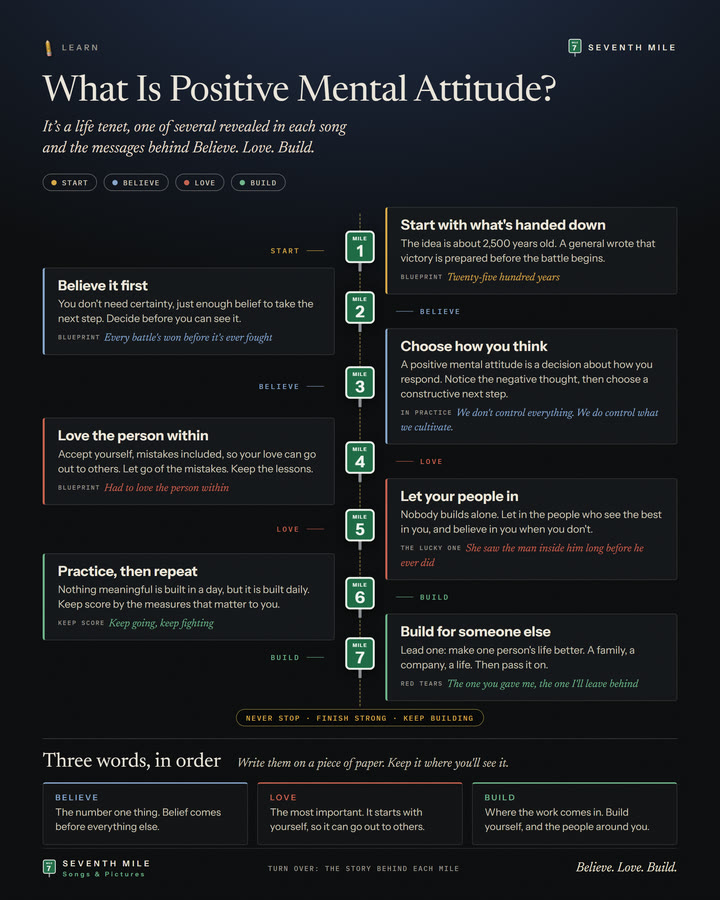 What Is Positive Mental Attitude?: the seven-mile flow chart